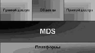 Взаимодействие СУБД Caché c внешним миром