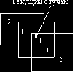 Описание контекстно-зависимой локальной метрики
