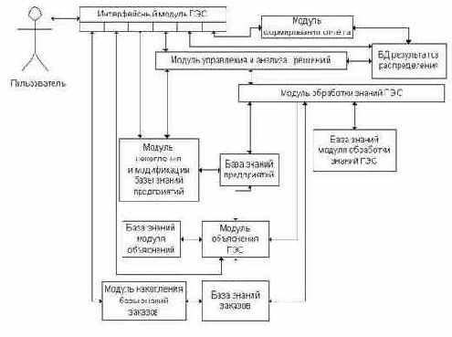 АНАЛИЗ МЕТОДОВ РЕШЕНИЯ ЗАДАЧИ
