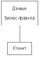 РАЗРАБОТКА СТРУКТУРЫ ПРОГРАММНОГО ПРОДУКТА