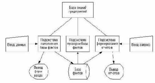 РАЗРАБОТКА СТРУКТУРЫ ПРОГРАММНОГО ПРОДУКТА